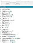 simulació 3 repartiment.jpg