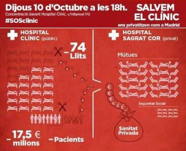 Concentració contra privatització Hospital Clínic